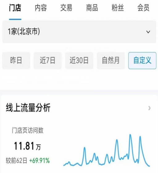 旅游景区景点短视频账号美团小红书本地生活团购代运营