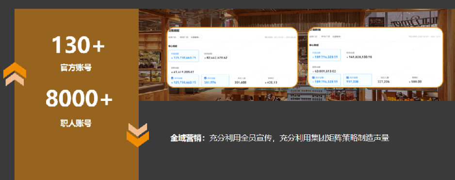 短视频账号商场团购直播带货代运营推广营销