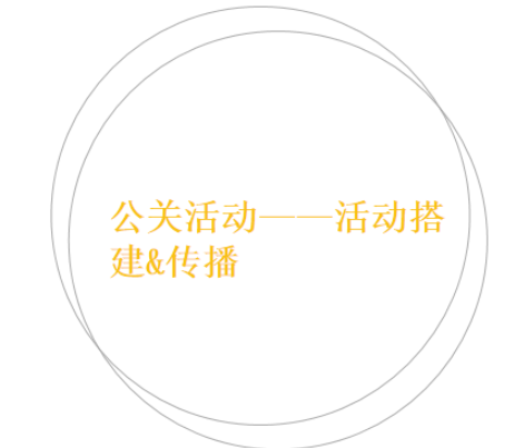 公关活动 ，线下活动搭建营销