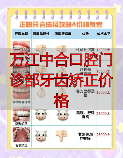 口腔诊所牙齿矫正多少钱_万江中合口腔门诊部牙齿矫正价格_口腔科正畸门诊