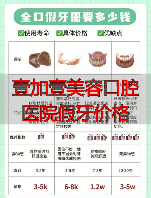 口腔医院做假牙预约什么科_壹加壹美容口腔医院假牙价格_口腔医院假牙多少钱一颗