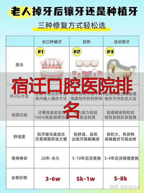 口腔宿迁排名医院有哪些_口腔宿迁排名医院有几家_宿迁口腔医院排名