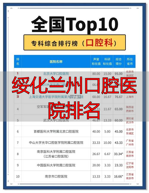 兰州口医腔院排名榜_绥化兰州口腔医院排名_兰州口腔