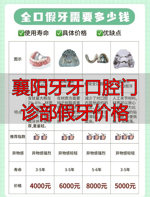 襄阳牙牙口腔门诊部假牙价格_襄阳牙医_襄阳镶牙