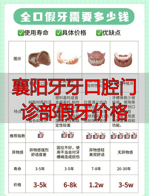 襄阳牙医_襄阳镶牙_襄阳牙牙口腔门诊部假牙价格