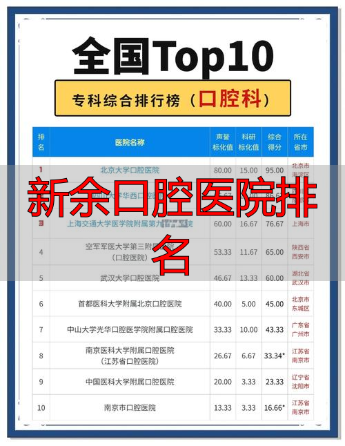 新余口腔专院医科_新余口腔科_新余口腔医院排名