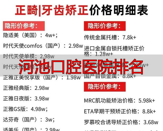 河池口腔科_河池口腔医院排名_口腔医院广西