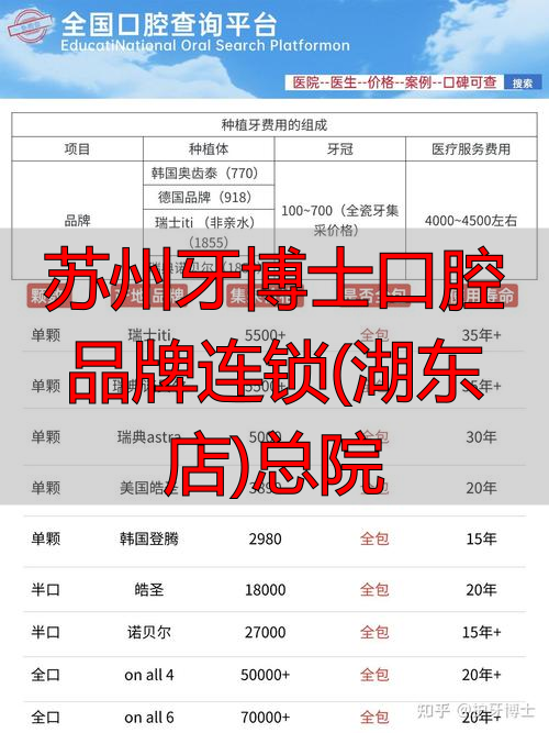 苏州牙博士哪家好_苏州牙博士口腔品牌连锁(湖东店)总院_苏州新区牙博士口腔