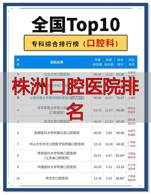 株洲口腔医院排名_株洲最好的口腔医院是哪家_株洲口腔医院排名前十