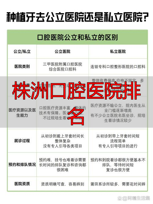 株洲口腔医院排名_株洲口腔医院排名前十_株洲最好的口腔医院是哪家