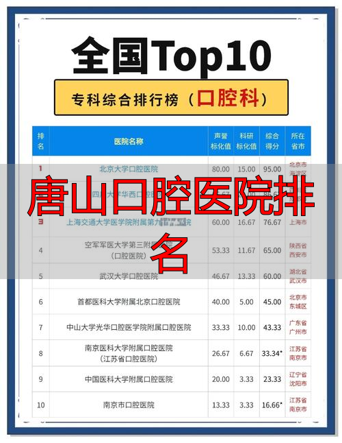 唐山口腔医院排名_唐山口腔医院排名前十_唐山治疗口腔疾病哪家医院好