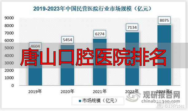 唐山治疗口腔疾病哪家医院好_唐山口腔医院排名_唐山口腔医院排名前十