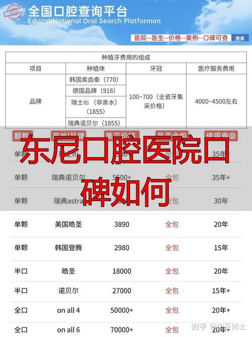 东尼口腔医院口碑如何_大连东尼口腔医院有限公司_东尼口腔怎么样