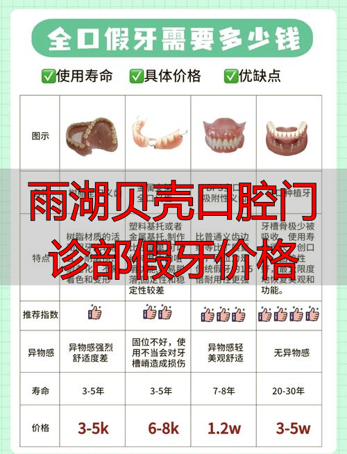 贝壳牙科医院情况怎么样_雨湖贝壳口腔门诊部假牙价格_贝壳牙科医院是公立还是民营的