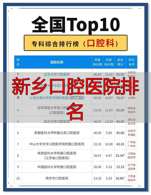 新乡市最好的口腔科_新乡口腔医院排名_新乡口腔科排名