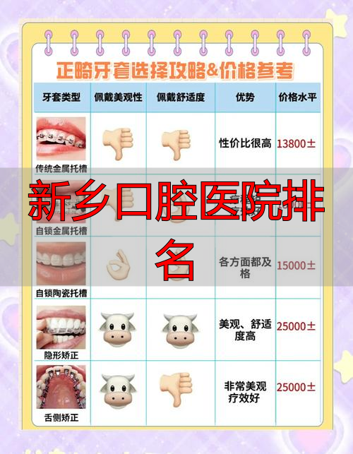 新乡口腔医院排名_新乡市最好的口腔科_新乡口腔科排名