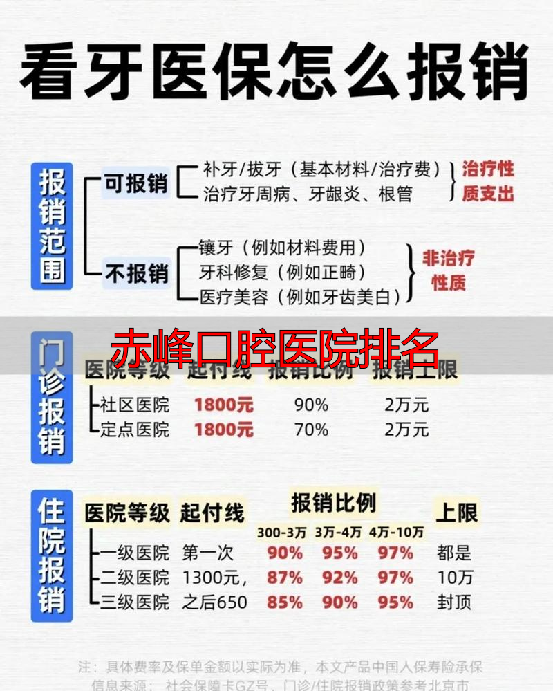 赤峰有口腔学校吗_赤峰口腔医院排名_赤峰有口腔粘膜科吗