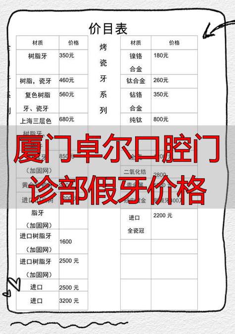 厦门卓尔口腔门诊部怎么样_厦门卓尔口腔门诊部假牙价格_厦门卓尔口腔电话