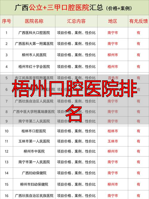 梧州口腔医院排名_梧州市口腔哪家好_广西梧州口腔医院