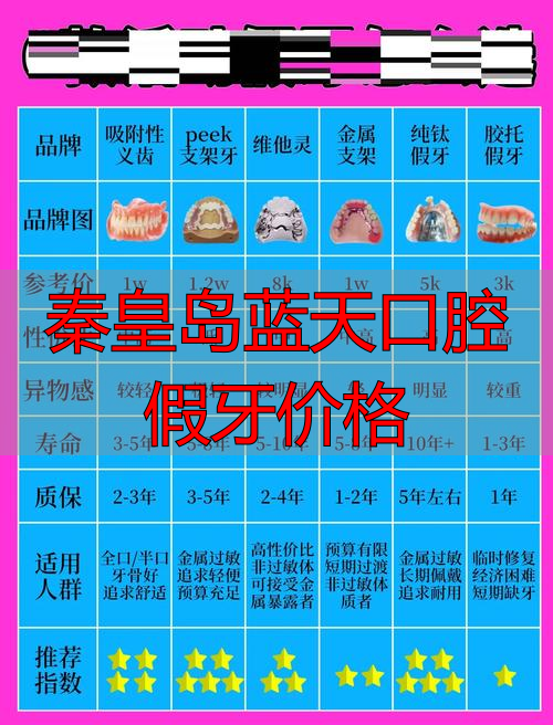 秦皇岛蓝天口腔假牙价格_秦皇岛蓝天口腔医院电话号码_秦皇岛假牙生产厂