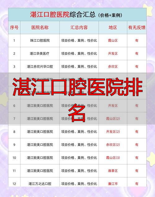 湛江口腔专科医院_湛江口腔科最好的医院_湛江口腔医院排名