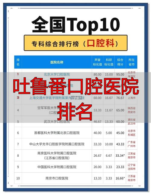 吐鲁番最好的牙医生_吐鲁番口腔诊所_吐鲁番口腔医院排名