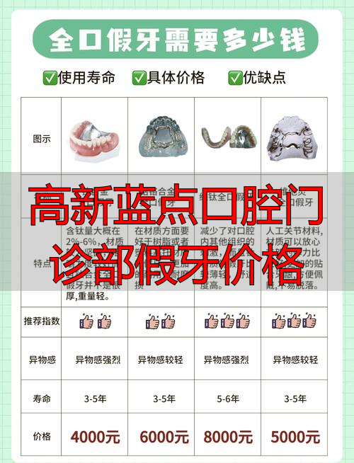 高新蓝点口腔门诊部假牙价格_高新区口腔门诊部_口腔医院假牙价格