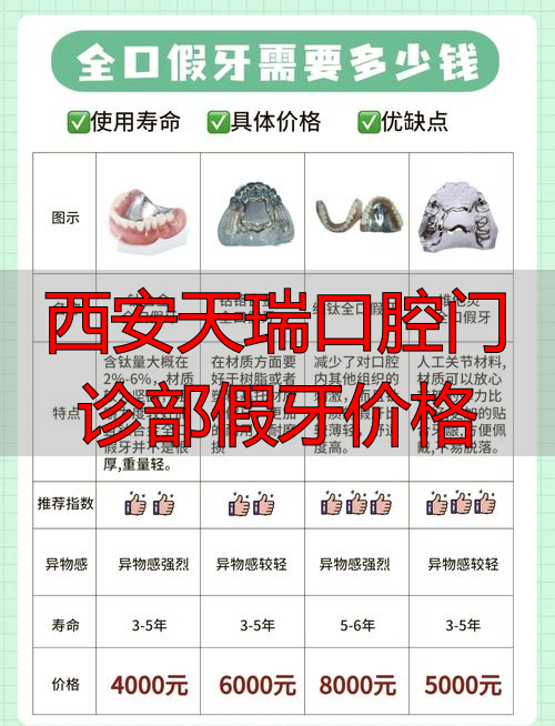 西安瑞美医疗口腔科_西安瑞雅口腔_西安天瑞口腔门诊部假牙价格