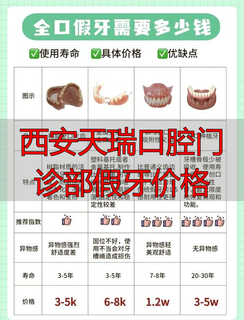 西安瑞雅口腔_西安天瑞口腔门诊部假牙价格_西安瑞美医疗口腔科