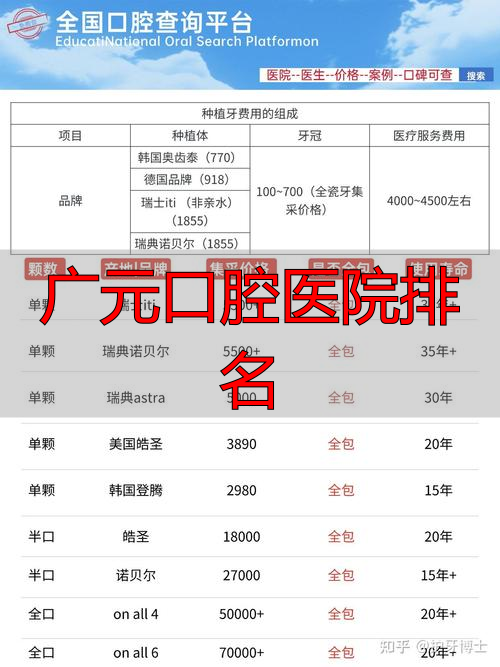 广元最好的口腔科_广元好的口腔医院_广元口医腔院排名