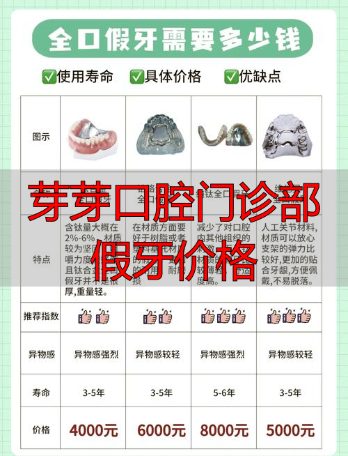 芽芽口腔门诊部假牙价格_口腔医院假牙多少钱一颗_口腔医院假牙