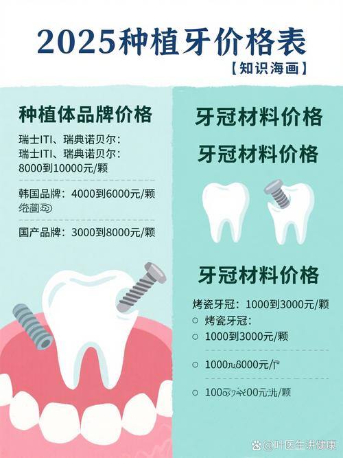 牙贝士口腔门诊部种植牙价格_德贝口腔医院种植牙费用_贝恩种植牙价格