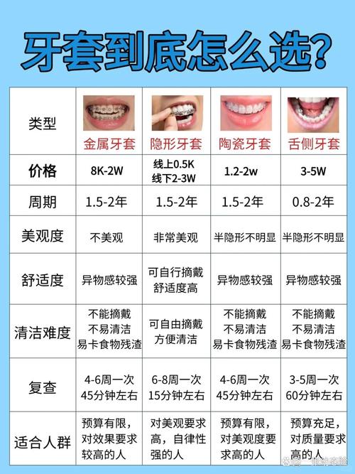 深圳乐莎莎口腔牙齿矫正价格_深圳牙齿矫正牙科_深圳沙井牙齿矫正