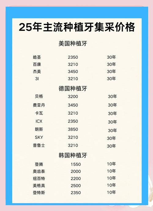 哥本石牌口腔门诊部种植牙价格_口腔牙科种植牙_口腔科种植牙齿多少钱