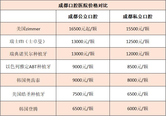 口腔排名百色医院哪家好_百色口腔医院排名_百色哪个口腔科好