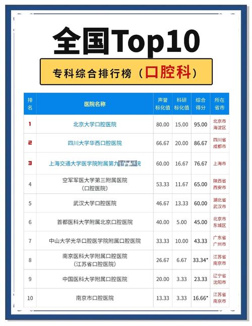 巴音郭楞州医院电话_巴音郭楞（巴州）口腔医院排名_巴音郭楞蒙古自治州医院排名