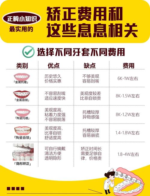 口腔诊所矫正_同步齿科矫正牙齿_同步口腔门诊部牙齿矫正价格