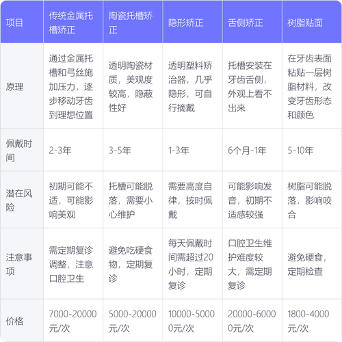 杭州口腔医院金冬梅_杭州口腔医院韩东晓_杭州口腔医院金冬梅