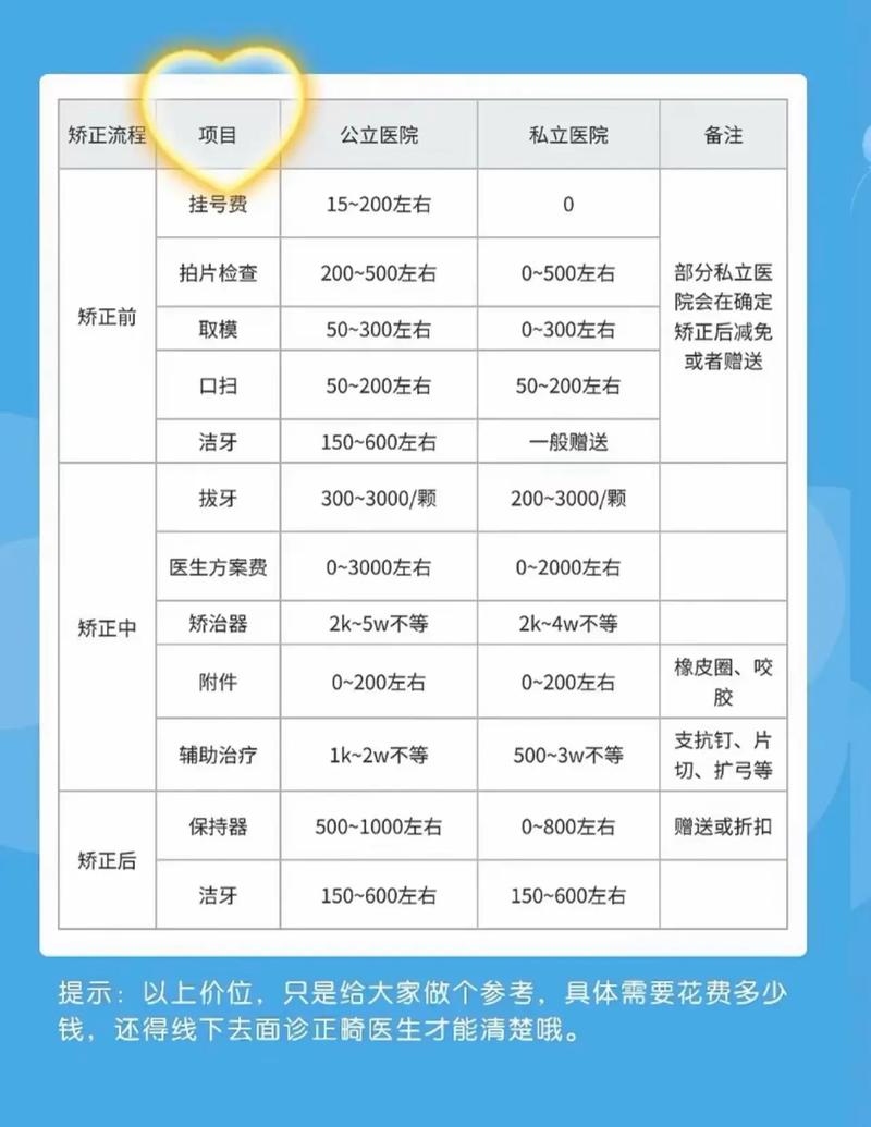 岳阳阳光口腔医院牙齿矫正价格_岳阳矫正哪个牙科医院好_岳阳牙齿矫正哪里好