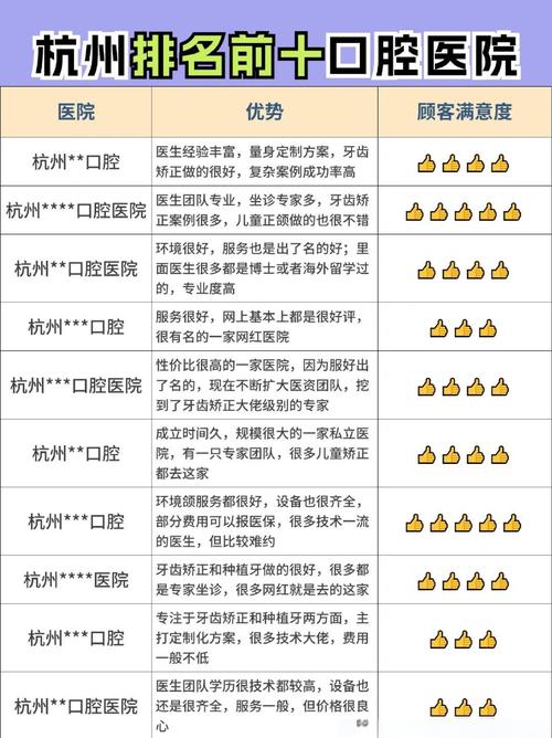 口腔医院排名前十杭州_杭州口腔科排名_杭州口腔医院排名