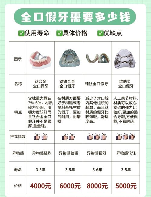 口腔医院假牙价格_口腔医院做假牙预约什么科_优牙口腔门诊部假牙价格