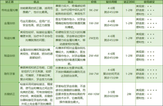山东省枣庄市口腔医院_枣庄牙科医院收费标准_枣庄口腔医院排名