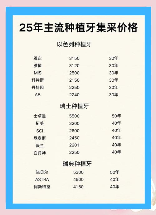 历下诺雅口腔诊所种植牙价格_口腔诊所种植牙规章制度_口腔诊所种植牙齿安全吗