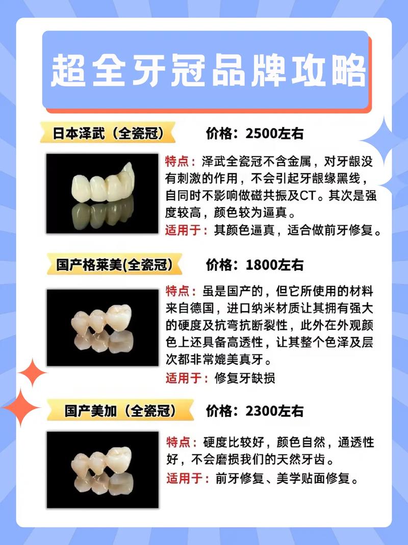 沈莹浩口腔诊所假牙价格_牙科假牙价格_口腔医院假牙