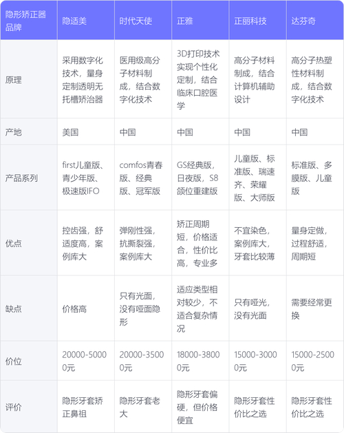 天津河东思迈尔口腔(河东区)牙齿矫正价格_天津河东牙科_天津河东区牙科哪里好