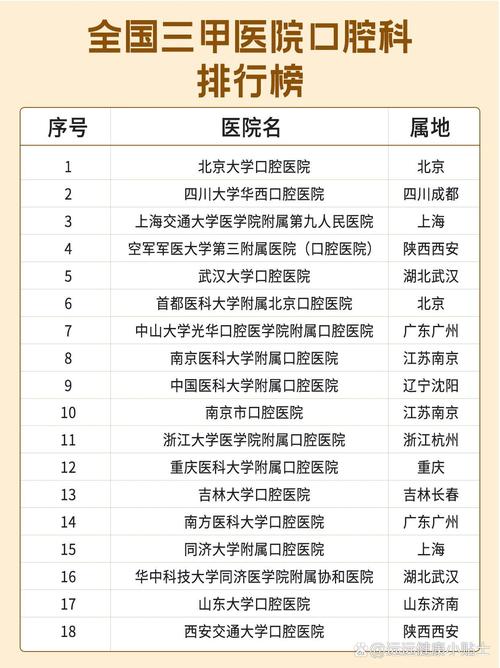 鹰潭口腔医院排名_鹰潭哪里的牙科比较好_鹰潭牙科