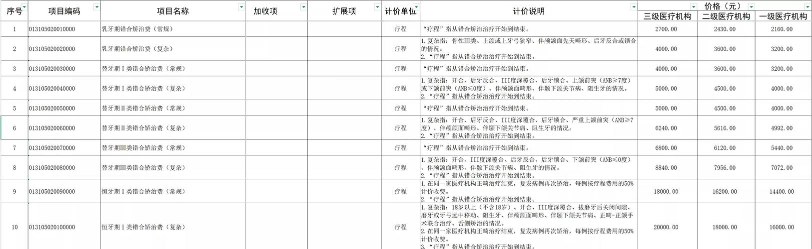 丹东口腔医院医生介绍_丹东口腔医院排名_丹东口腔医院是三甲吗