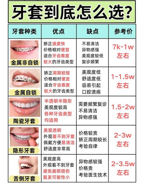 太原牙齿正畸_太原市小店区吴红瑞口腔诊所牙齿矫正价格_太原牙科诊所