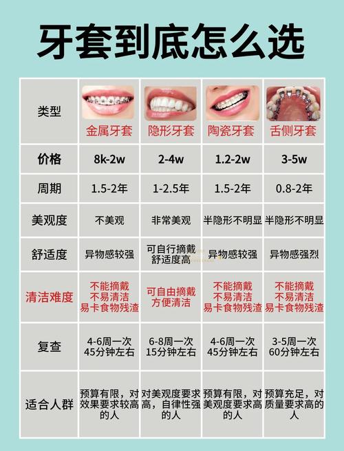 上海瑞伢美口腔连锁假牙价格_上海瑞伢美口腔_上海瑞金牙科