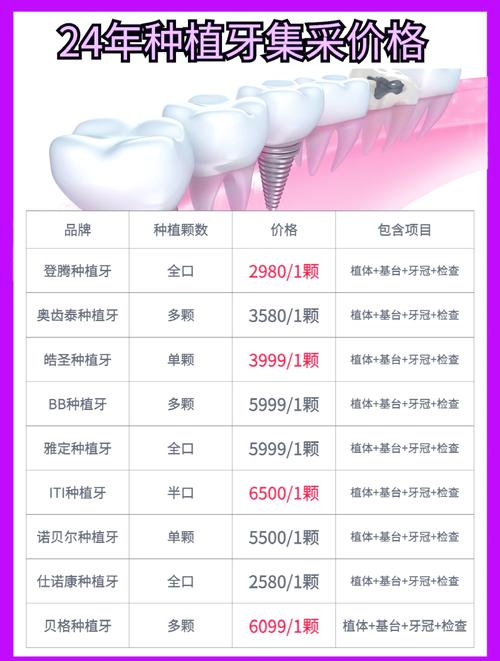 儋州口腔医院是私立的吗_儋州市口腔医院怎么样_儋州口腔医院排名